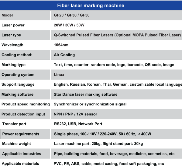 Μηχάνημα σήμανσης Fiber Laser GF SERIES Μηχάνημα σήμανσης Fiber Laser GF SERIES